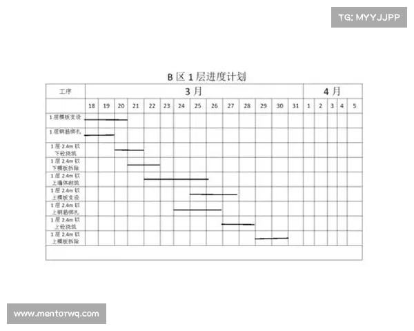 赛事筹备进度计划 赛事筹备进度计划表